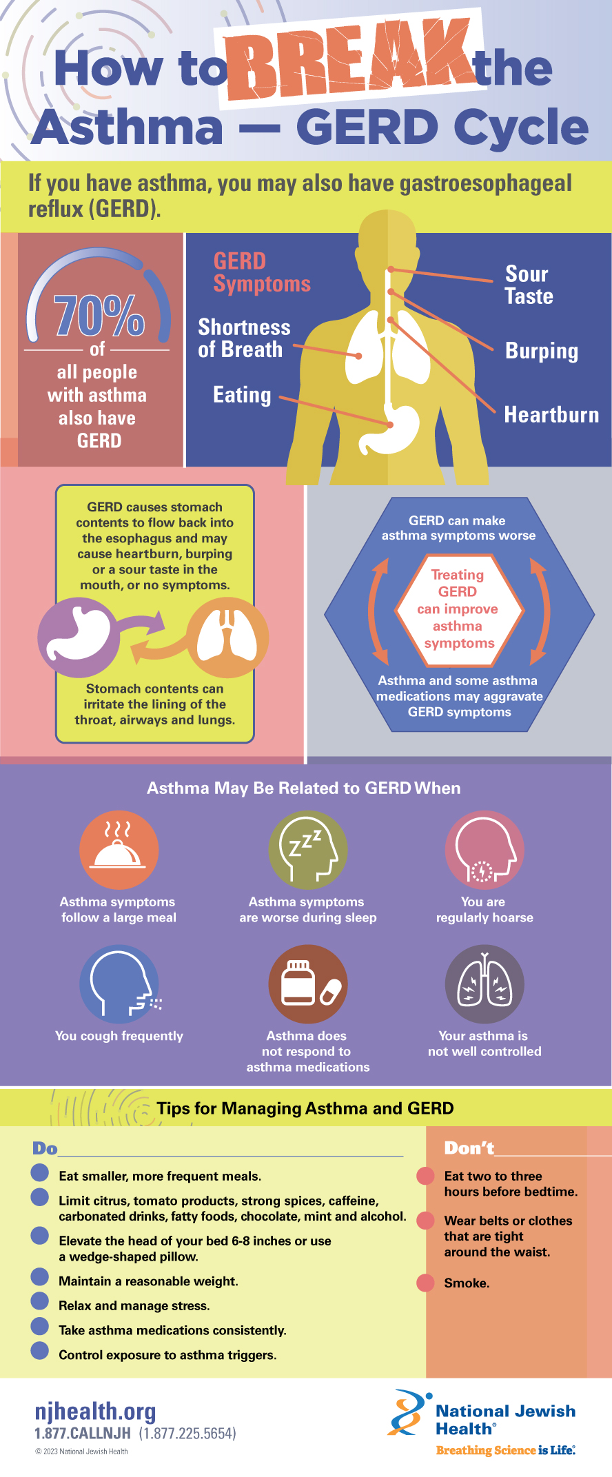 break-the-cycle-today-asthma-gastroesophageal-reflux-disease-gerd